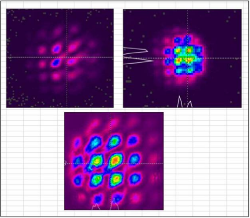  Beam profile of 1550 nm laser source using BeamGage software and Xenics Xeva camera