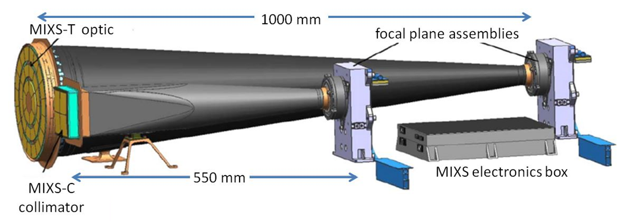 BepiColombo mission to Mercury