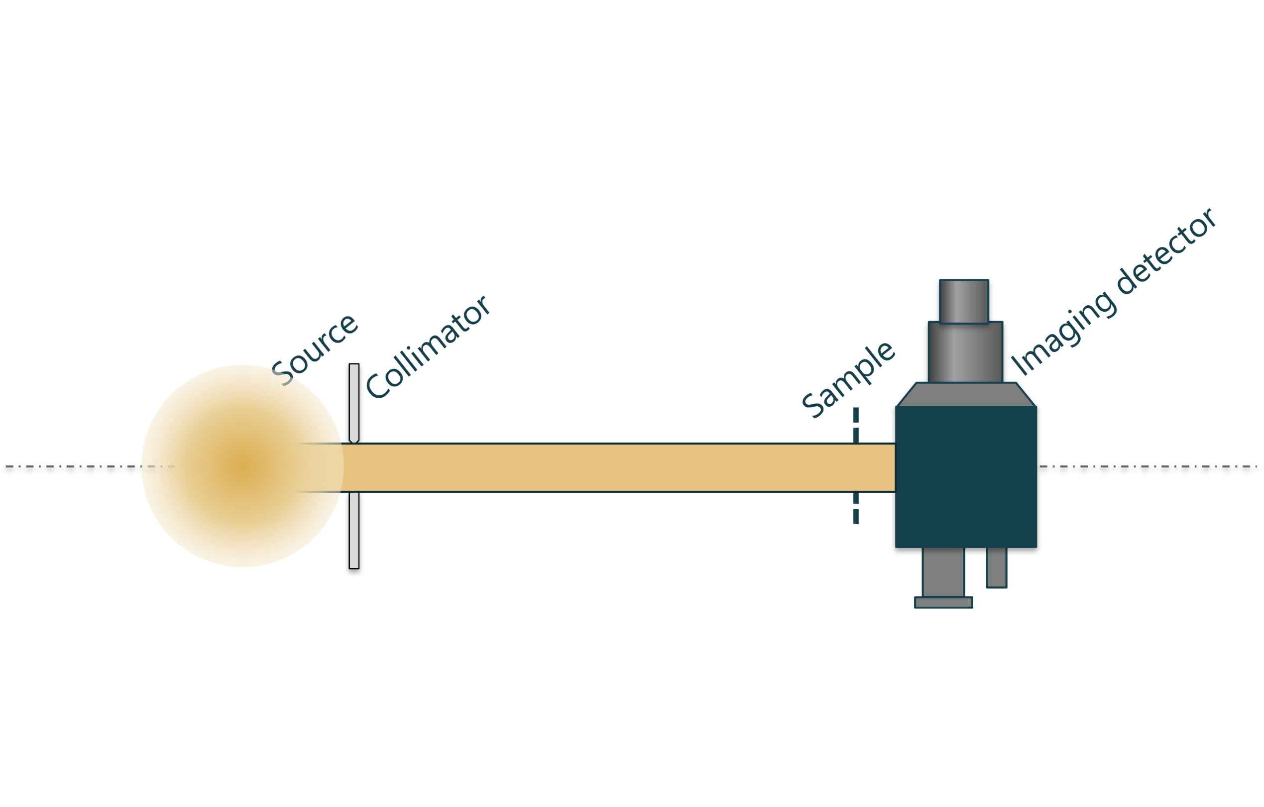 How Neutronis works