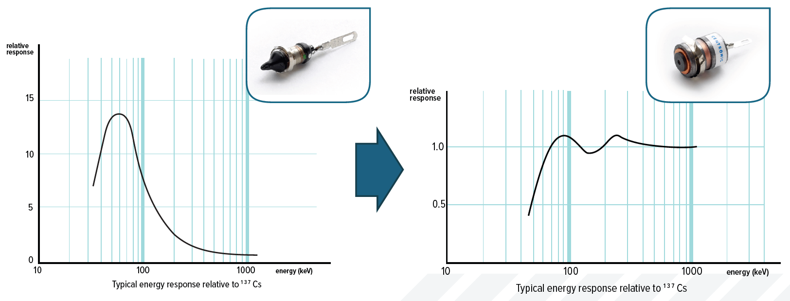 Energy compensation figure