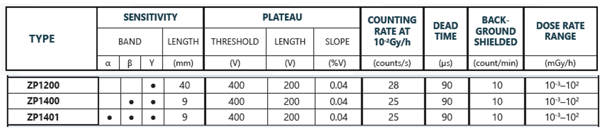 Specifications table content