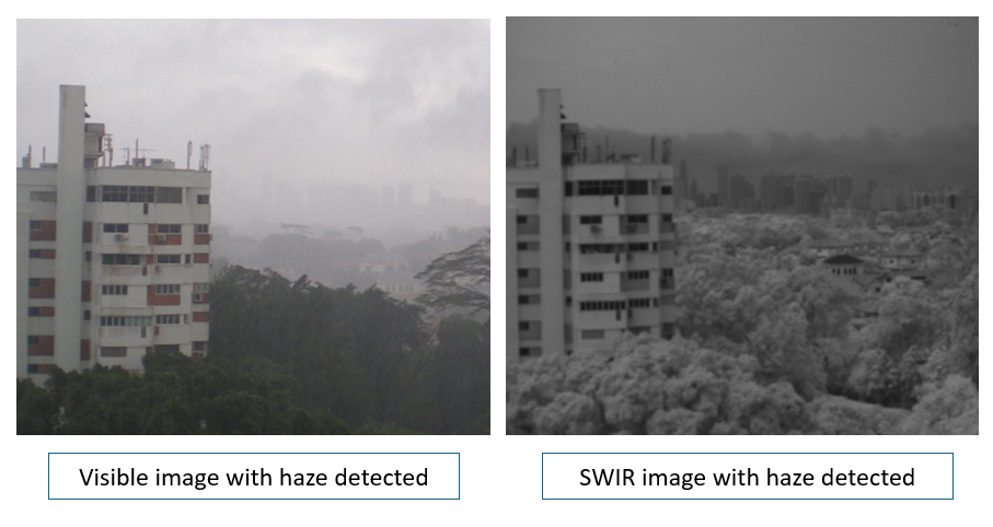 SWIR Imaging