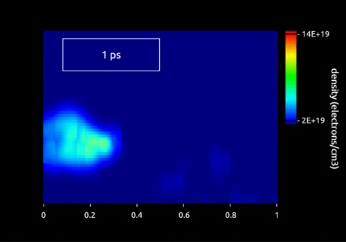 Plasma ionization front