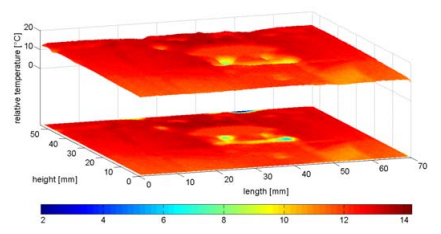 Three-dimensional surface plot of the housing of a healthy bearing.