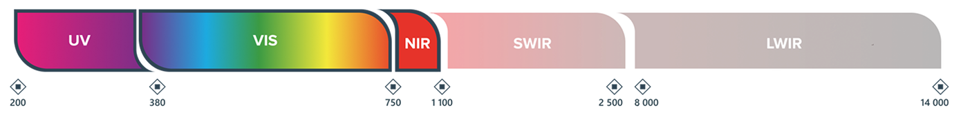 UV-to-VIS-NIR-wavelength