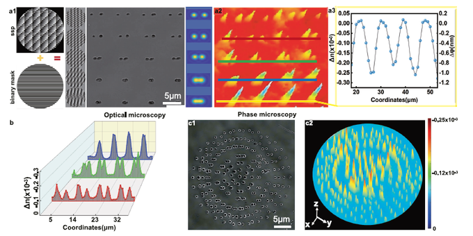 Optical phase difference and refractive