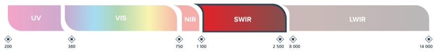 swir exosens
