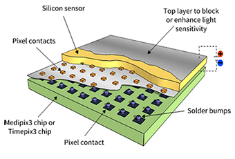 key features of the Mantis3