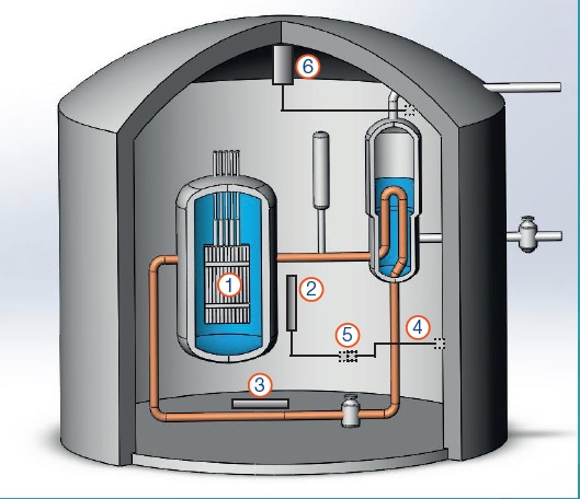 Reactor schema