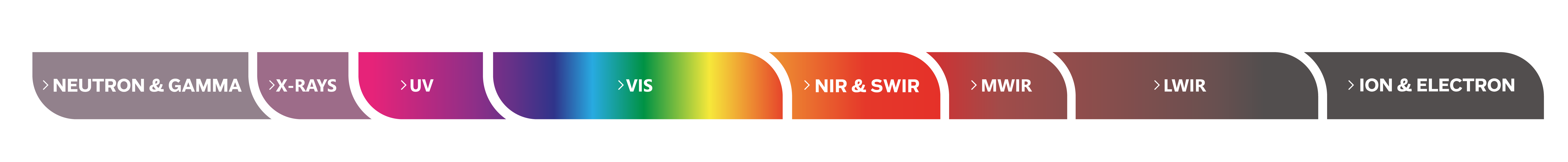 Spectrum technologies